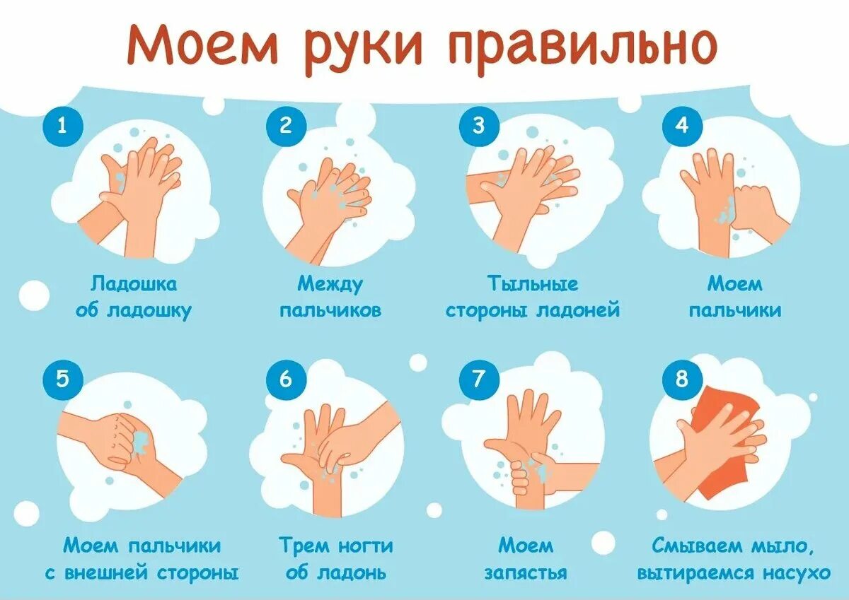 Инструкции по детям в доу