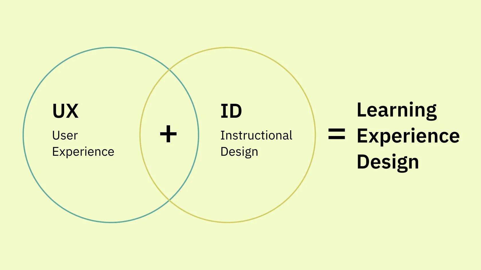 User experience is. User experience is