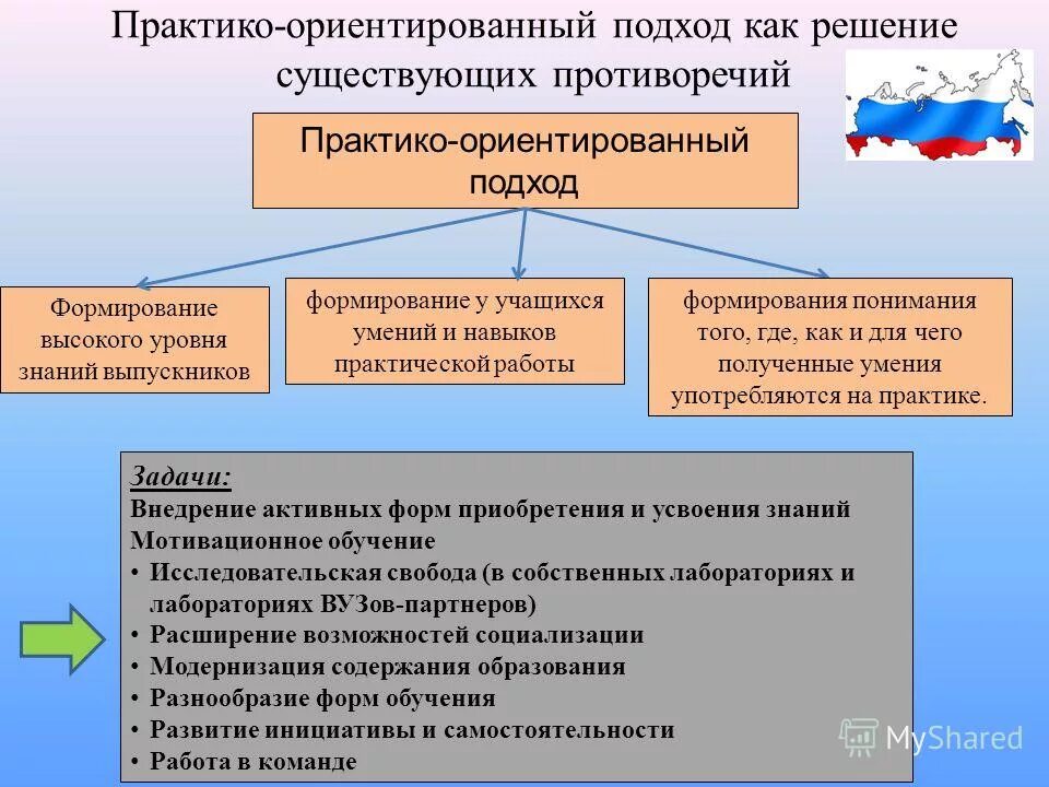 Реализация практико ориентированного подхода. Методы компетентностного подхода в образовании. Практико-ориентированные технологии обучения. Методы компетентностного подхода. Практико-ориентированные методы обучения.
