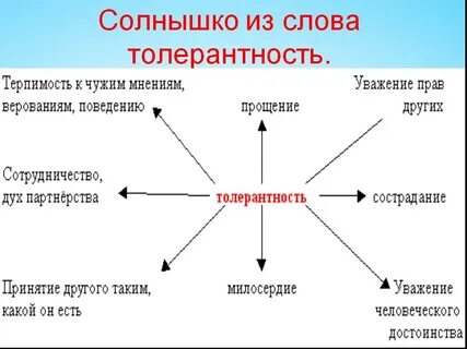 Толерантность это в психологии