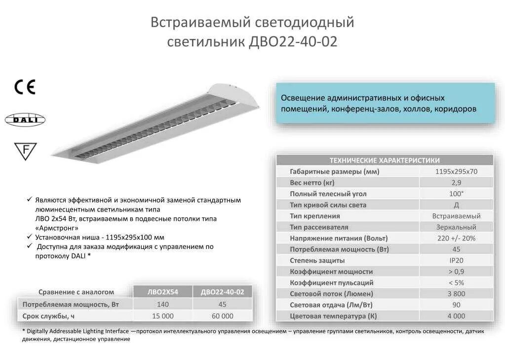 Коэффициент пульсации освещения. Светильник светодиодный длина 120 см коэффициент пульсаций 1. светильник светодиодный внутреннего освещения тип 1. компонентный состав светодиодного светильника дво6560,дво6561. люминесцентные лампы 58 вт коэффициент пульсации.