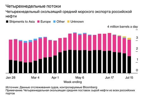 Объем экспорта китая