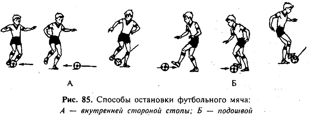 Остановка мяча внутренней стороной стопы. Прием мяча в футболе. Приемы ведения мяча в футболе. Упражнения на ведение мяча в футболе. Техника приема мяча в футболе.