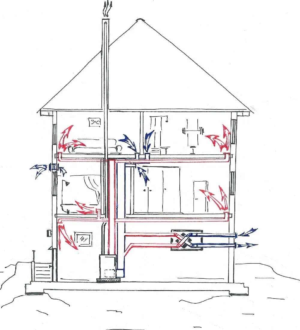 Отопительная вентиляция. Воздушная система отопления частного дома. Схема вентиляции двухэтажного дома. Схема разводки воздуховодов воздушного отопления. Схема вентиляции в частном доме 2 этажа.