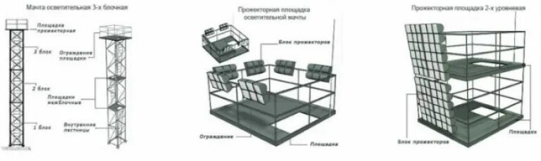 Площадка п-1 для прожекторной мачты. Мачта освещения ферменной конструкции. ПМС-24 прожекторная мачта чертеж.