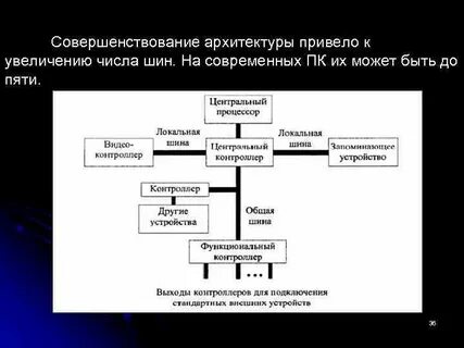 Функциональная шина