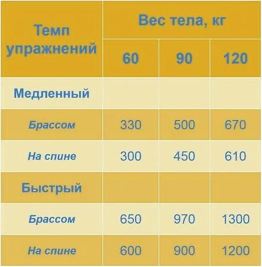 Сколько сжигает баня