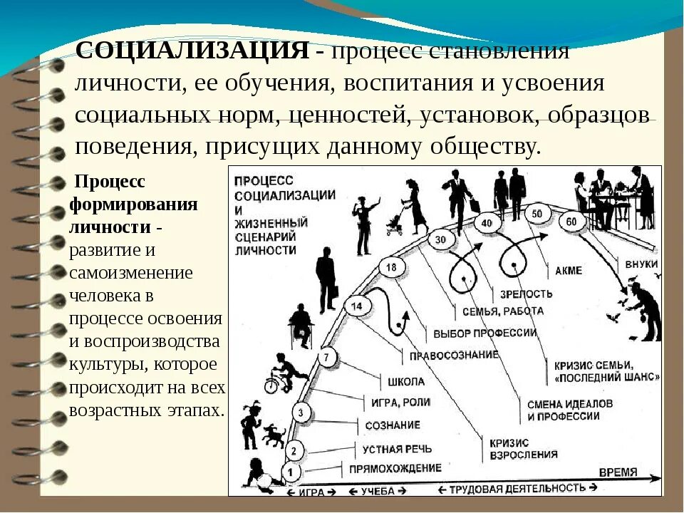 Возраст и становление личности