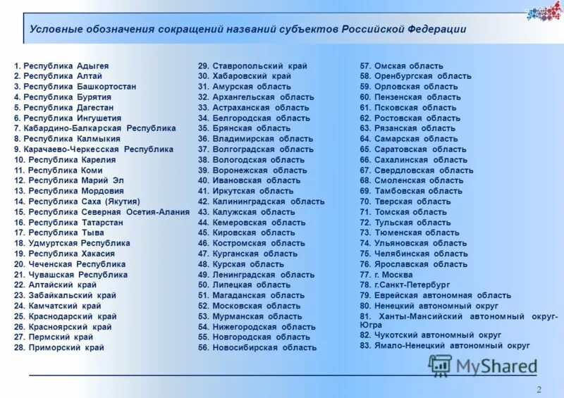 1 республика российской федерации. Регионы и субъекты РФ список. Субъекты РФ Республики список. Субъекты Российской Федерации столицы регионов. Субъекты Федерации России список.