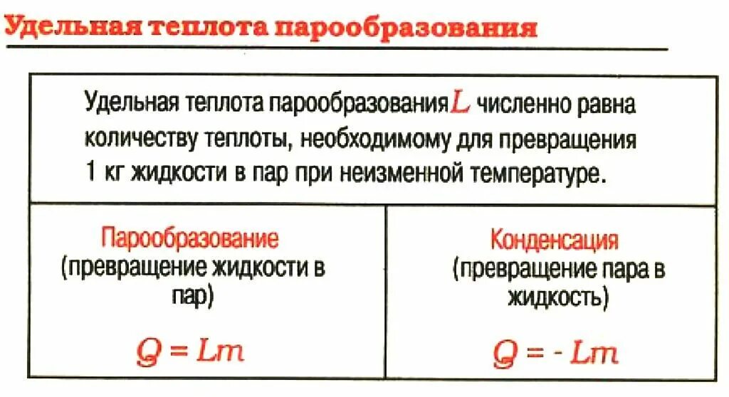 Удельная теплота парообразования формула для расчета. Удельная теплота парообразования таблица. Удельная теплота испарения. Удельная теплота парооб. Удельная теплота парообразования формула.