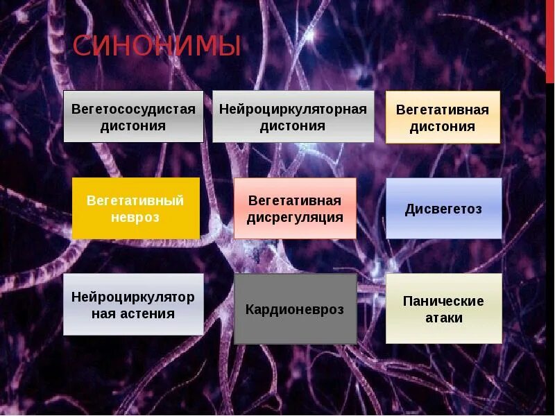 Вегетососудистая дистония симптомы у мужчин. ВСД факторы риска. Факторы риска ВСД У подростков. Вегетативно сосудистая дистония факторы риска. ВСД классификация.