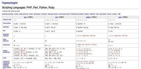 Scripting languages