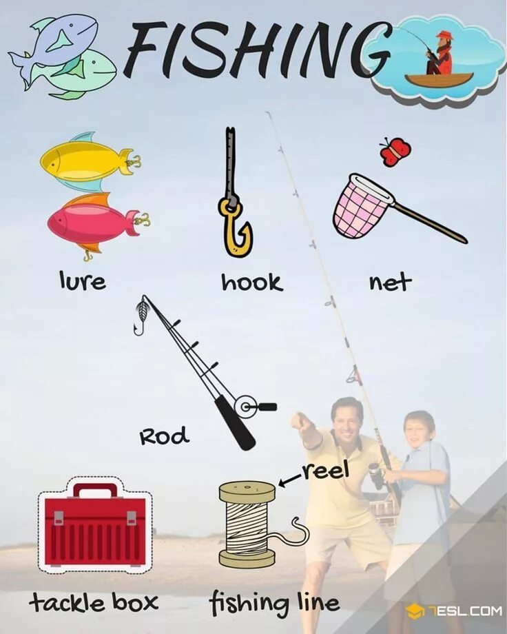 Fishing for fishes перевод. Fish для детей на английском. Разновидности рыб на английском. Рыбалка по английски. Fishing перевод.