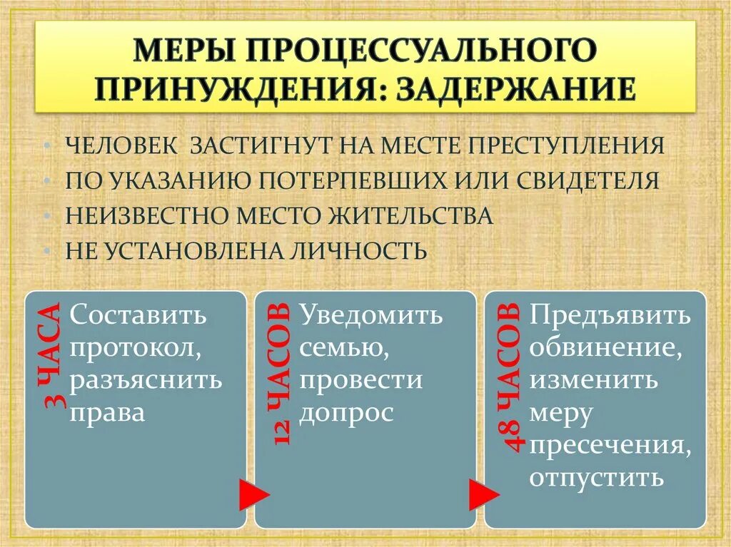 Меры процессуального воздействия