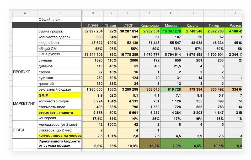 Программа для анализа вайлдберриз. Unit экономика таблица. Юнит экономика пример. Таблица расчета Unit экономики. Unit экономика таблица с примерами.