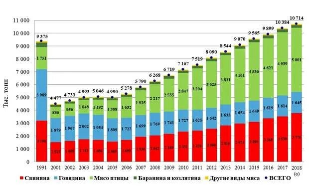 Рост доходов россиян Росстат. Поголовье птицы в России в 2020 году Росстат. Доходы России по годам с 1991. Реальные располагаемые доходы населения Росстат с 1999 России график. Году по сравнению с 2006