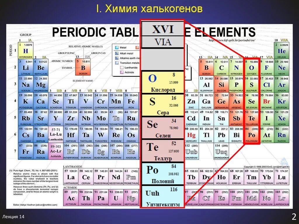 Таблица Менделеева по химии с халькогенами. Химические элементы семейства халькогенов. Группы элементов в химии. Название групп элементов в химии. Характеристика элемента 16