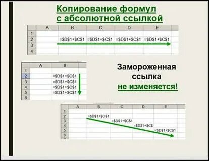 Какой адрес ячейки правильный в электронной таблице