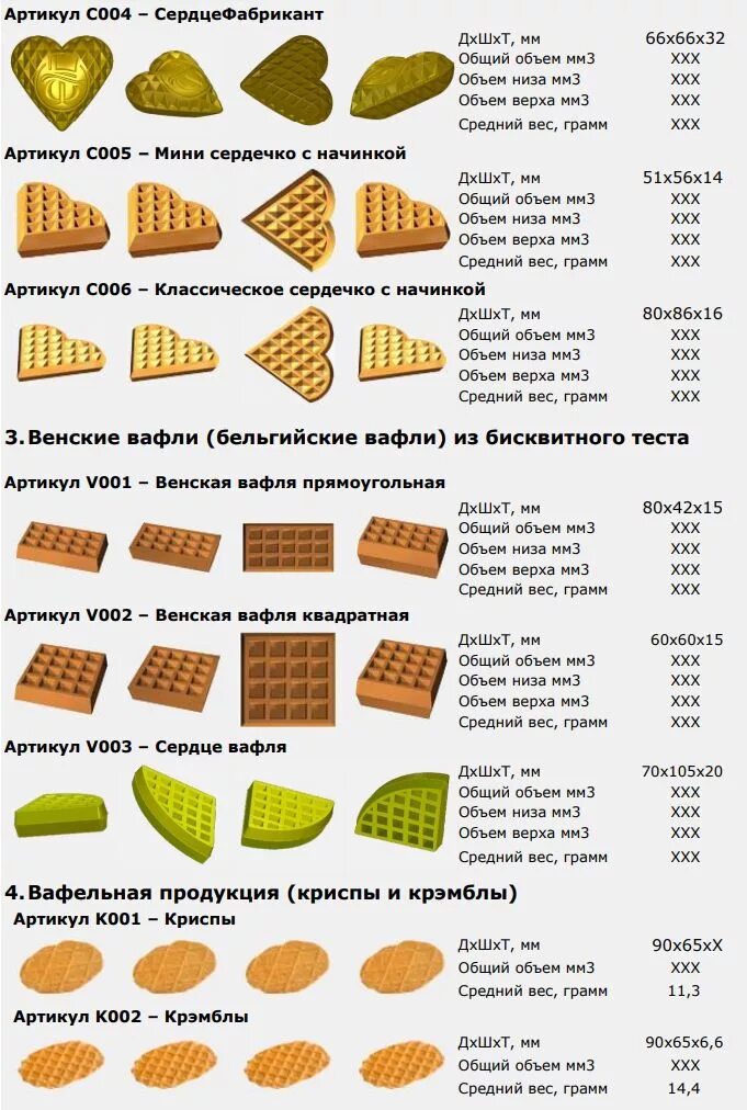 Печенье килокалории. Венская вафля вес 1 шт. Вафли весовые ассортимент. Печенье весовое. Калорий в одной вафле.