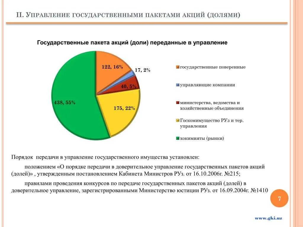 Государству принадлежит 60 акций предприятия. Управление государственными пакетами акций. контрольный пакет акций. контрольный и блокирующий пакет акций это. формами управления пакетами акций, принадлежащих государству.