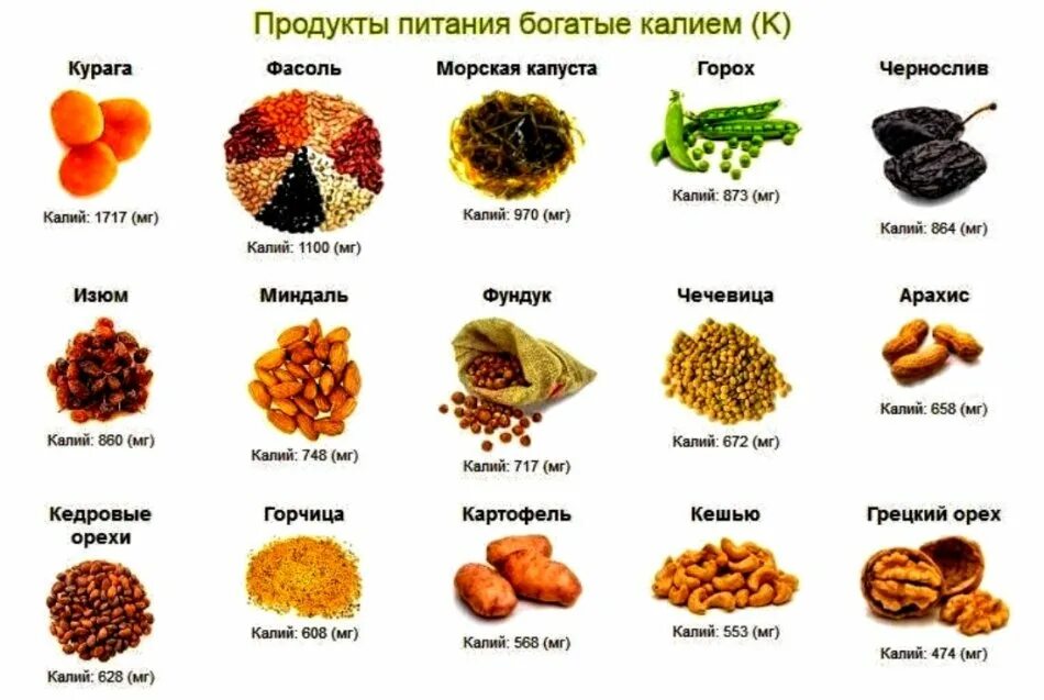 Калий в каких продуктах содержится больше таблица. Продукты богатые калием таблица. таблица продуктов содержащих калий. продукты содержащие калий в большом количестве таблица. в каких продуктах много калия.
