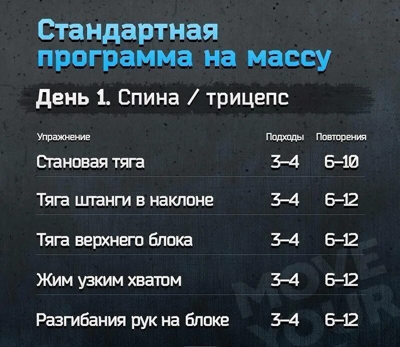 Расписание качков. Программа тренировок для набора мышечной массы базовые упражнения. Программа тренировок для набора мышечной массы для мужчин 3 раза. План тренировок для массы тренировок набора мышечной массы. Лучший план тренировок для набора мышечной массы.