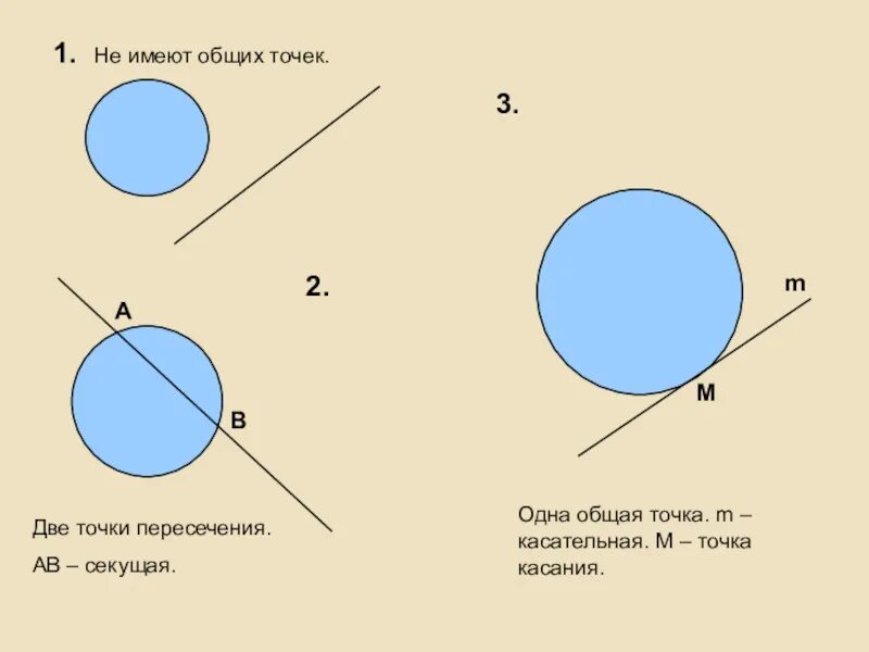 Первая основная точка. Общая точка. Одна общая точка. Две точки. Две Общие точки.