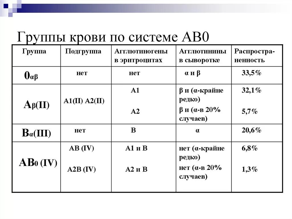 Б положительная кровь