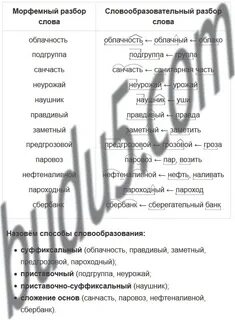 Морфемный разбор слова неурожай