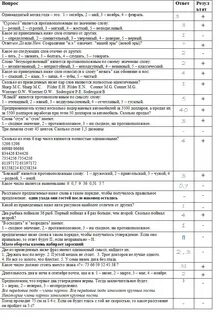 Сроки хранения сырья