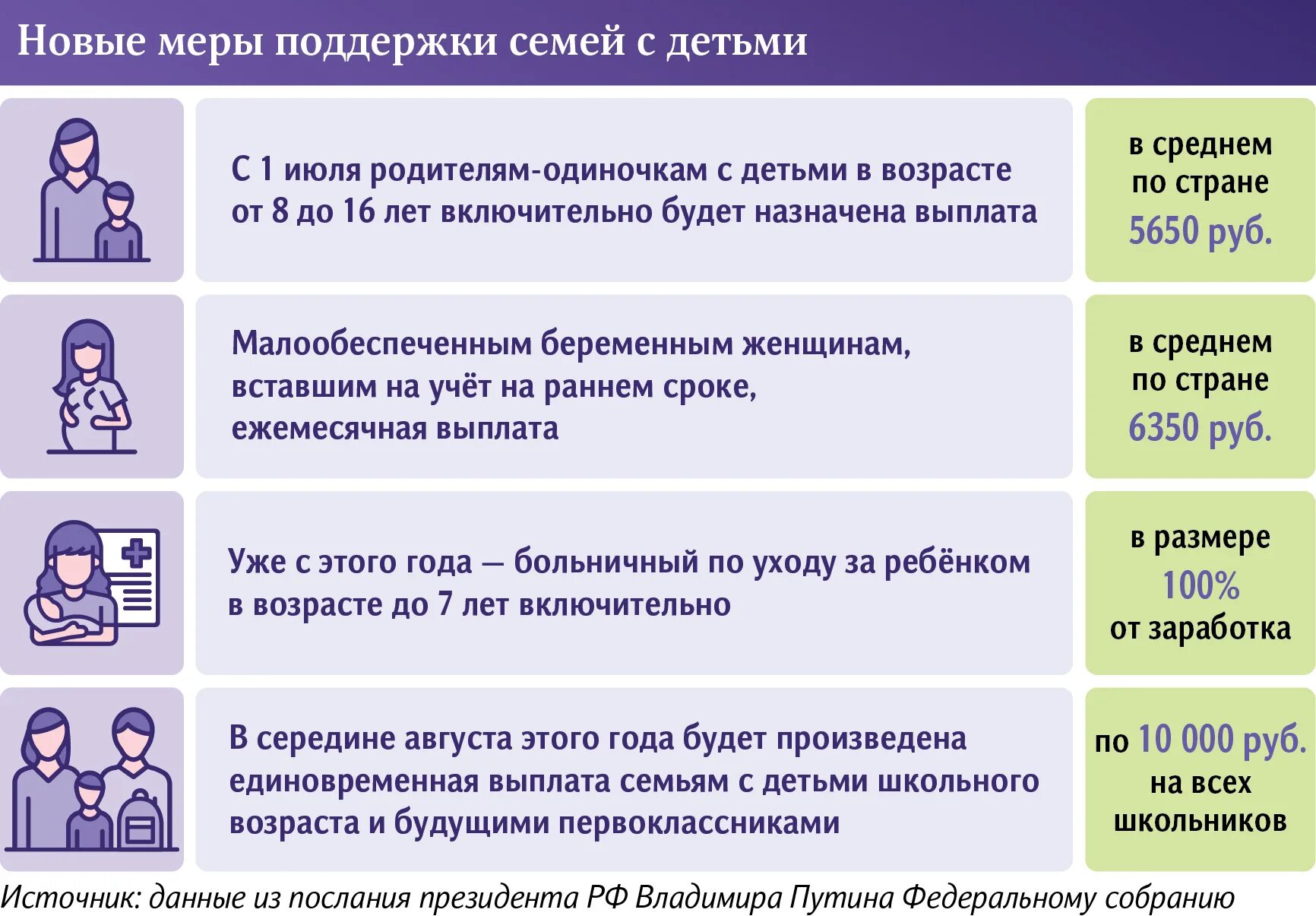 Правовые меры поддержки семьи. Новые выплаты на детей. Выплаты детских пособий семьям с детьми. Выплаты родителям одиночкам в 2022 году. Выплаты на детей от 8 до 16 лет.