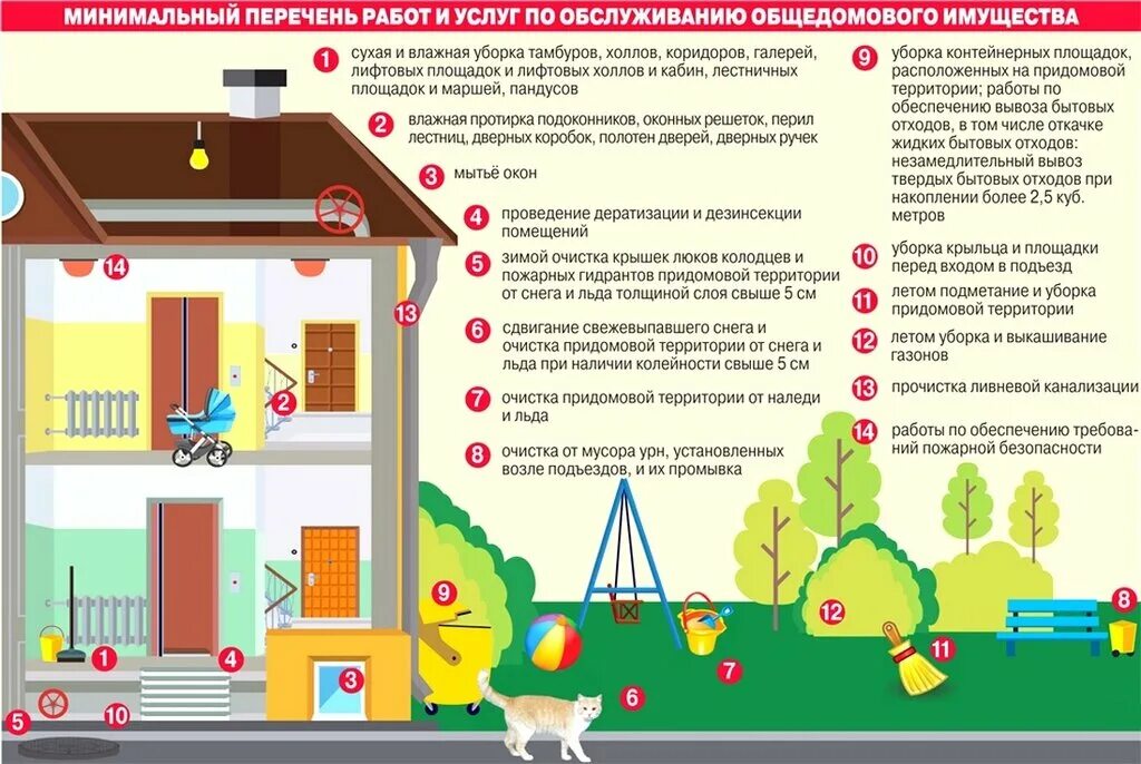 План по текущему ремонту в многоквартирном доме пример. Содержание и ремонт жилого помещения. Работа содержание дома. Что входит в содержание общего имущества в многоквартирном доме. Работа содержание дома.