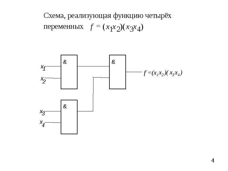 Реализовать функцию выводящую. Схема на логических элементах 3 переменных. Логические элементы схема включения. Логическая схема x1 x2 x3. Принципиальная схема на логических элементах 2 и не.