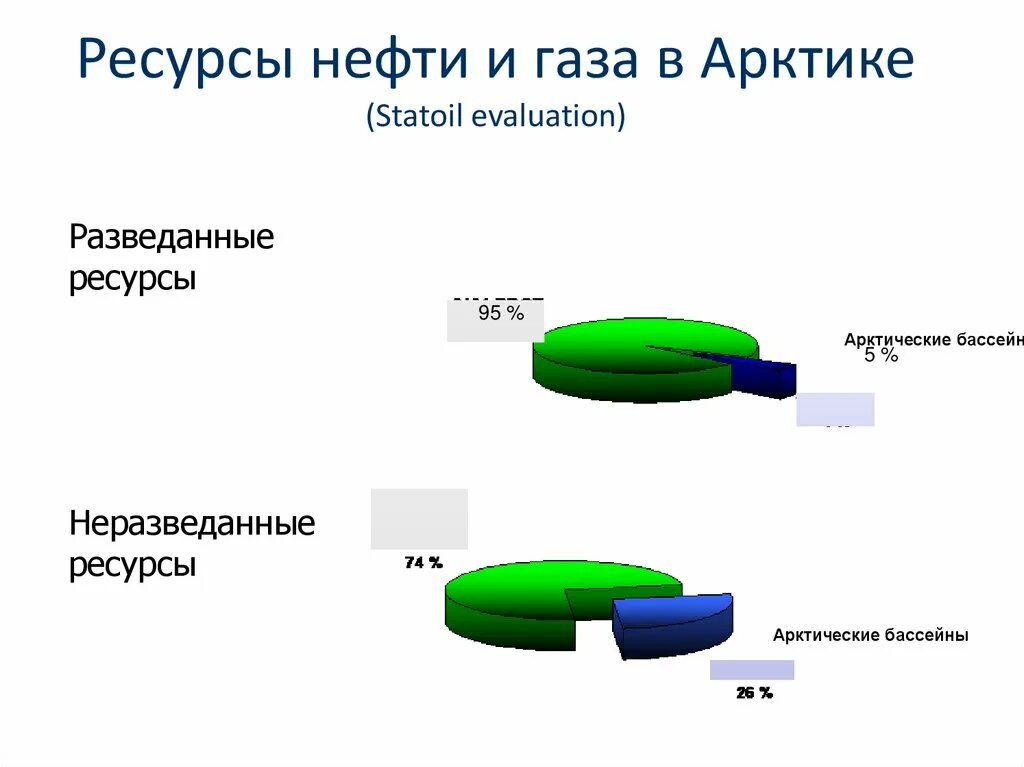 Нефти и газа личный