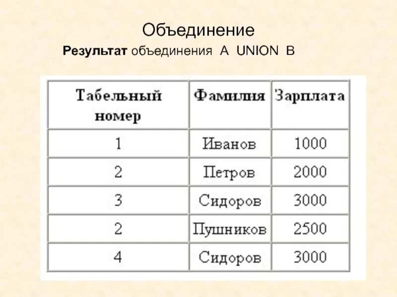 Операция объединения базы данных. Слияние баз данных. Union в базе данных. Объединение таблиц БД.