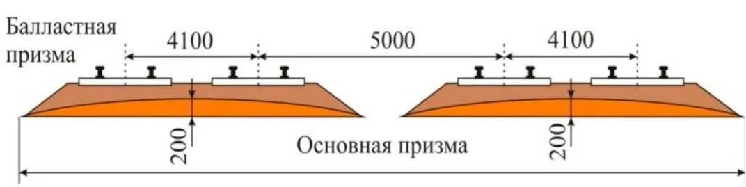 Расстояние между осями смежных железнодорожных. Расстояние между осями железнодорожных путей. Расстояние между осями смежных путей на перегоне. Расстояние между осями железнодорожных путей на перегонах. Расстояние между железнодорожными путями.