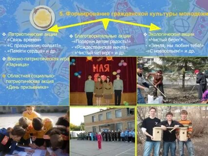 Воспитание патриотической культуры