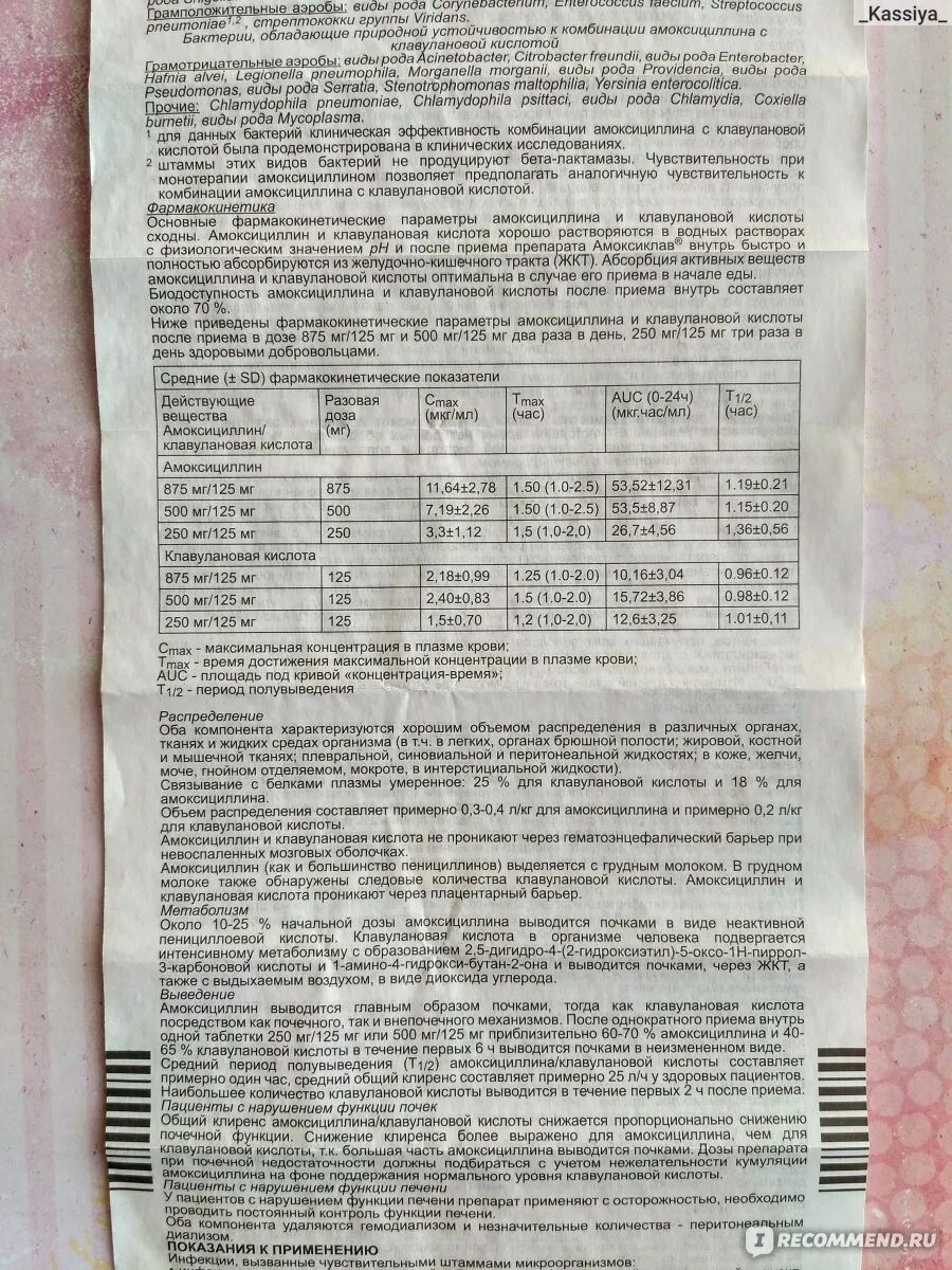 Амоксиклав 875 125 сколько пить взрослому. Амоксиклав 250+125 таблетки. Амоксиклав 875 дозировка. Амоксиклав детский таблетки 125. Амоксиклав 250+125 инструкция по применению.