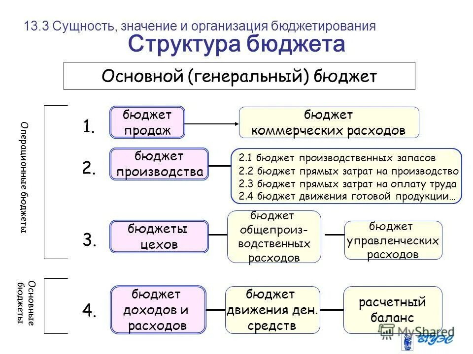 4 структура бюджета. 4 структура бюджета. 4 структура бюджета. Структура бюджета проекта по фирменному стилю. Структура бюджета проекта.