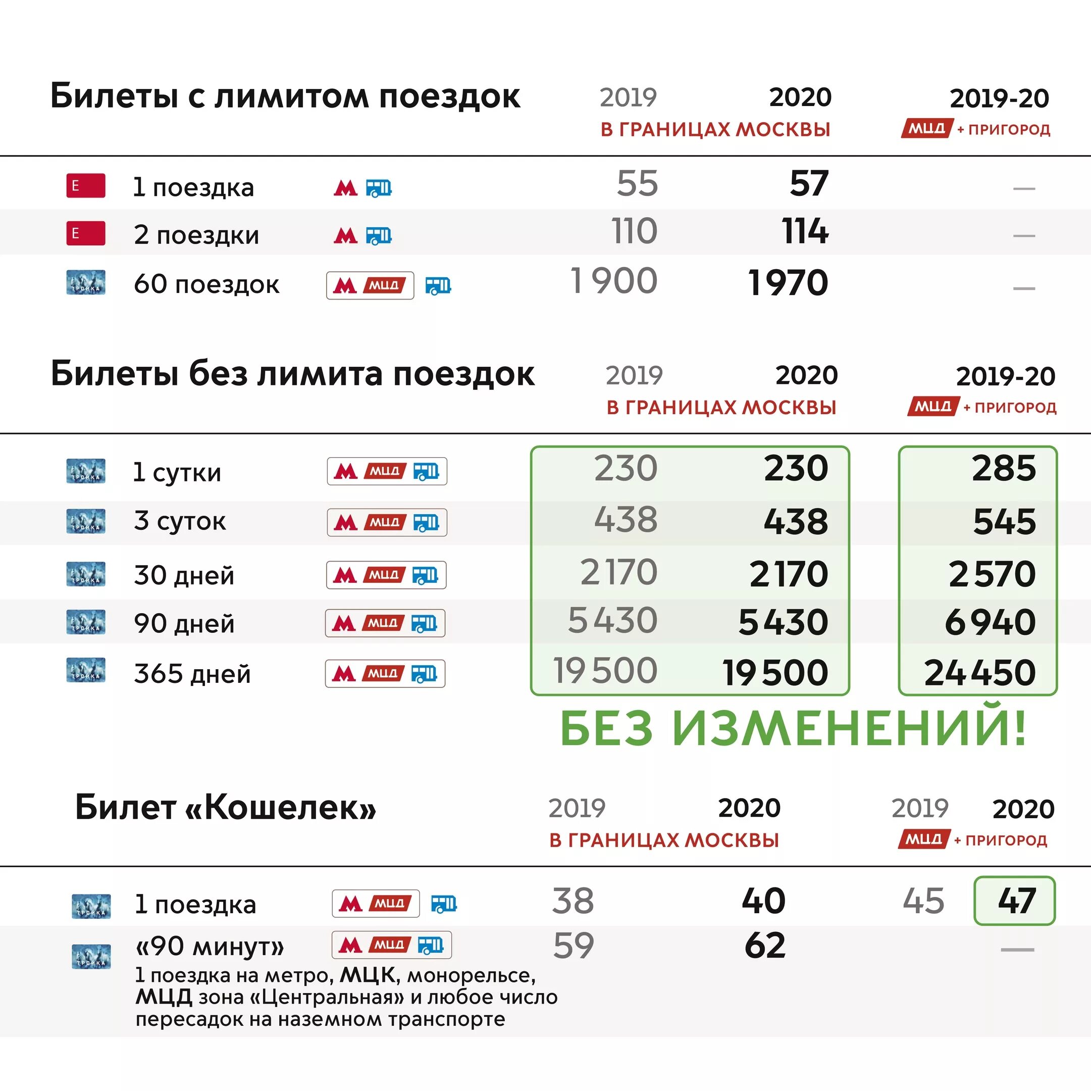 Сколько стоит проезд на автобусе по карте