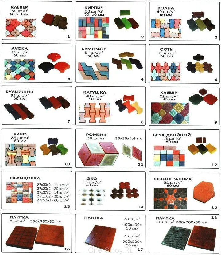 Сколько брусчатки в квадратном метре. Сколько тротуарной плитки в 1 кв метре. Сколько тротуарной плитки волна в 1 квадратном метре. Количество тротуарной плитки в 1 квадратном метре. Количество тротуарной плитки в 1 квадрате.
