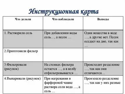 Химия очистка загрязненной поваренной соли вывод