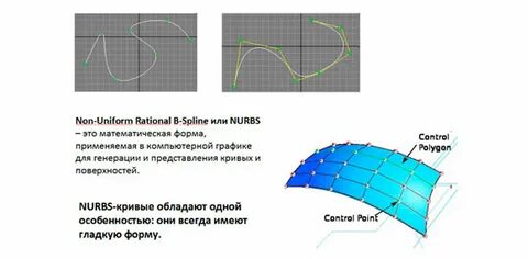 B поверхности