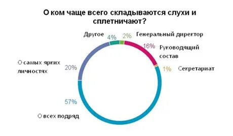 Опрос 55