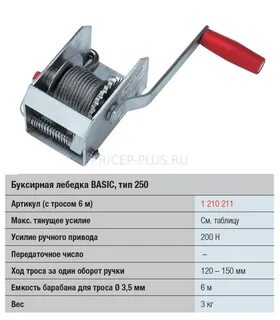 Ручное усилие