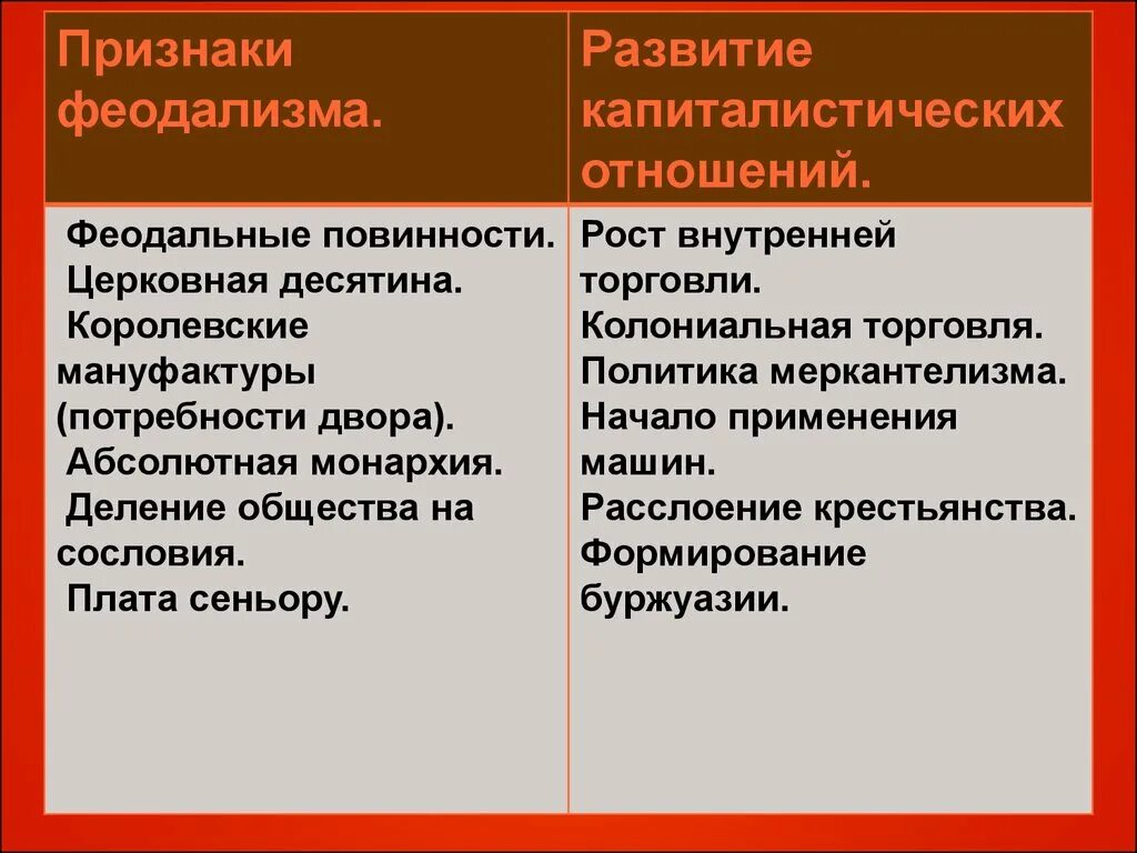 Развитие капиталистических отношений. Капиталистические отношения это. Что такое КАПИТОЛИЧЕСКИЕ отношения. Признаки капиталистических отношений.