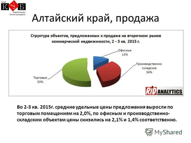 Рынок коммерческой информации