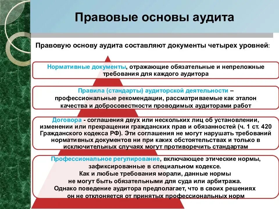 Правовые основы аудиторской деятельности. Нормативно правовая база аудита. Правовые основы аудиторского контроля. Правовые основы аудиторского финансового контроля. Основы проведения аудита