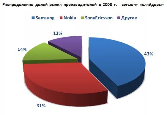 Рынок изготовителей