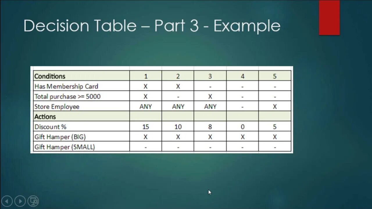 Decision table. Таблица принятия решений. таблица принятия решений в тестировании. таблица принятия решений (decision table testing).